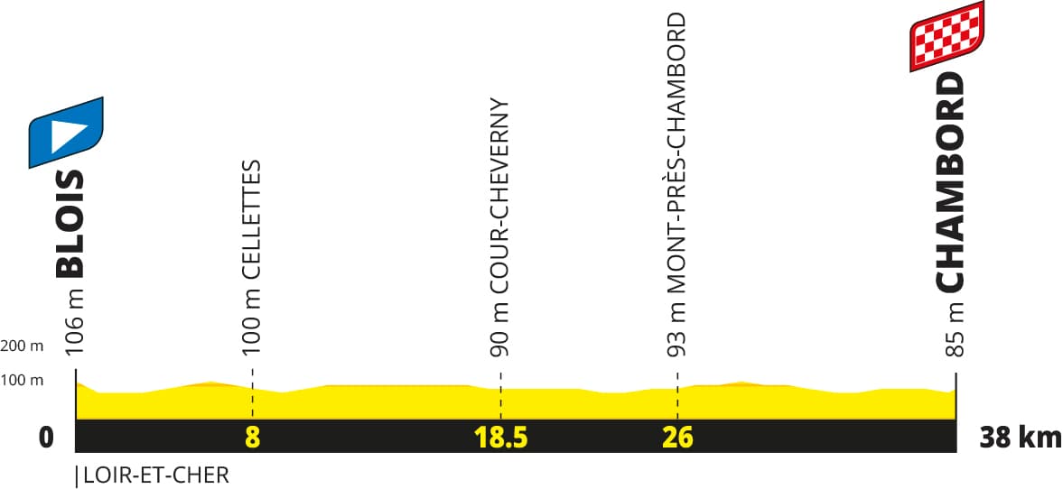 Tour de France 2027 Stage 7 profile, Blois to Chambord time trial, 38 km