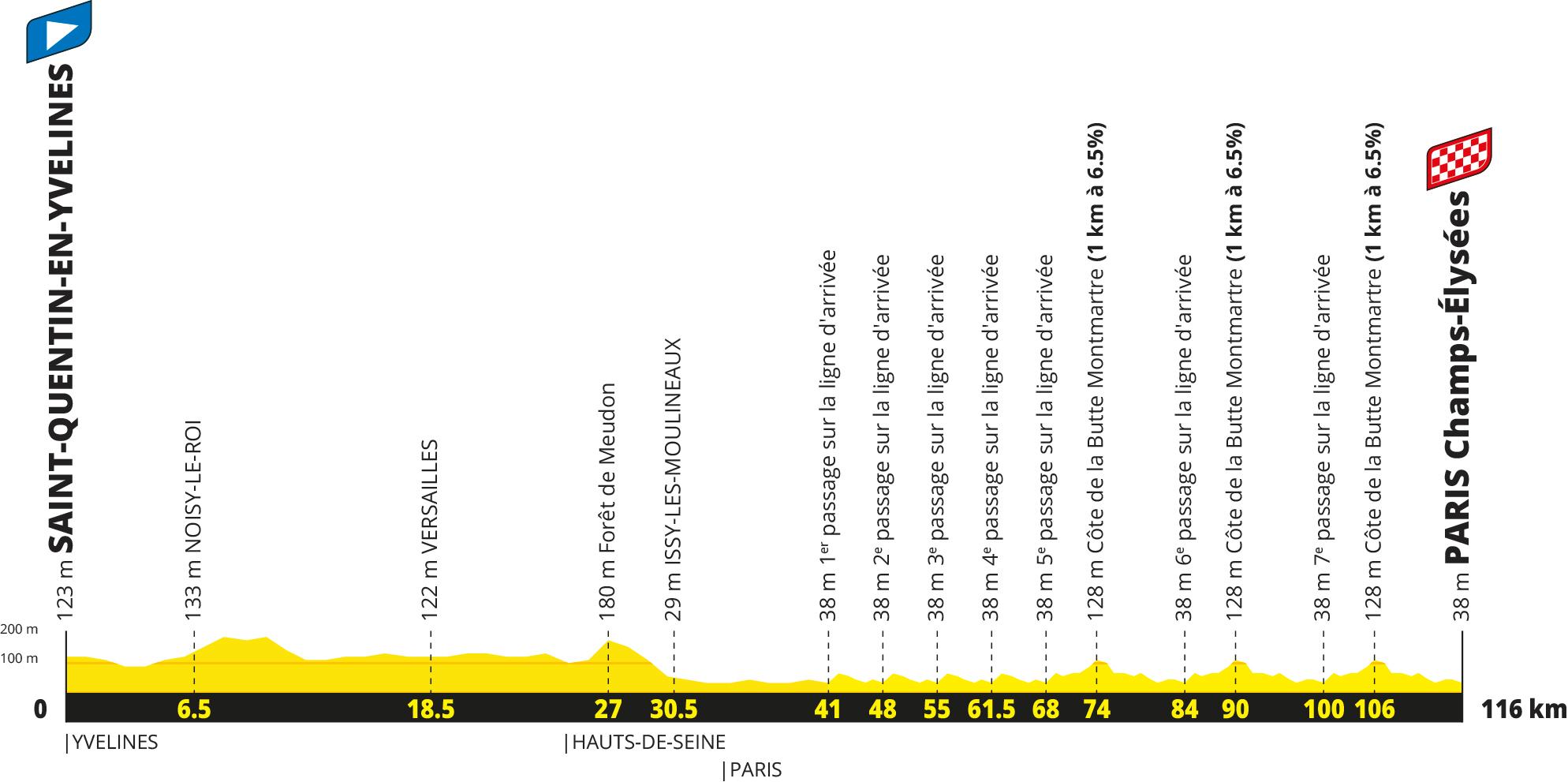 Tour de France 2027 Stage 21 profile, Saint-Quentin-en-Yvelines to Paris Champs-Élysées, 116 km