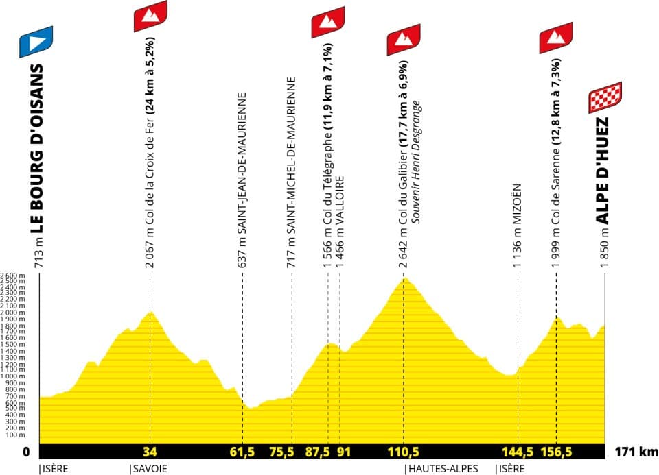Tour de France Stage 20 profile: Le Bourg d’Oisans to Alpe d’Huez