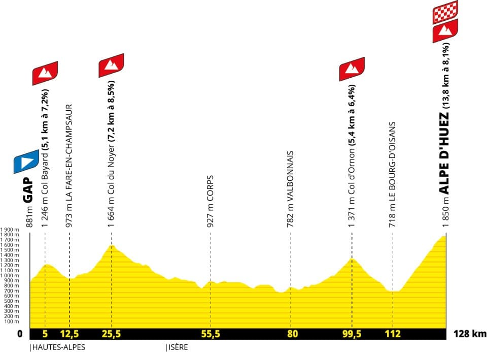 2026 Tour de France Stage 19 profile: Gap to Alpe d'Huez