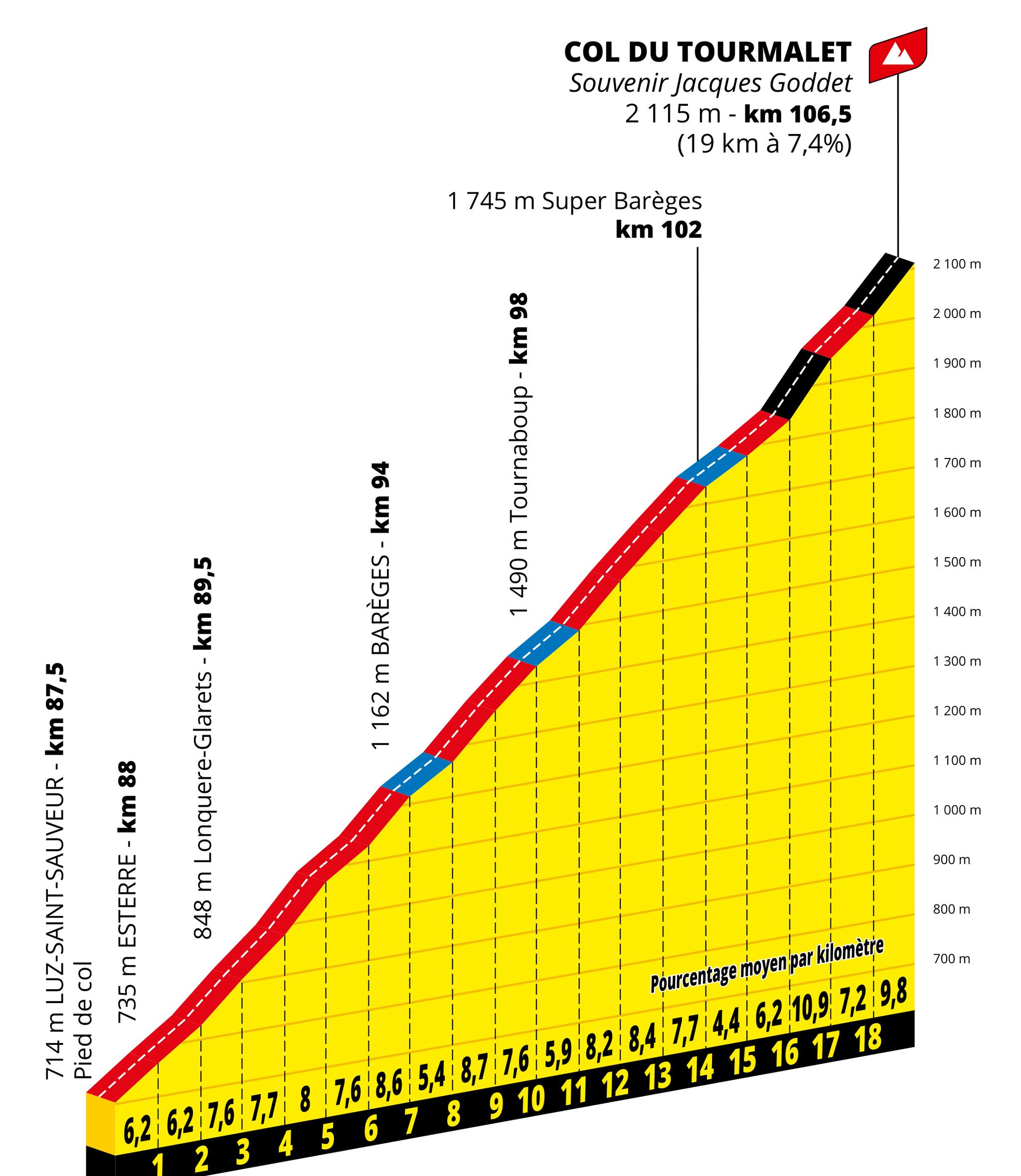 Tour de France 2027 Stage 18 climb profile, Col du Tourmalet from Luz-Saint-Sauveur, 19 km at 7.4%
